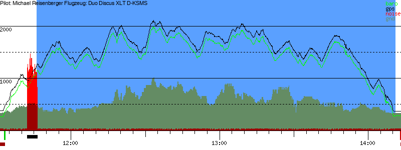 Barometer